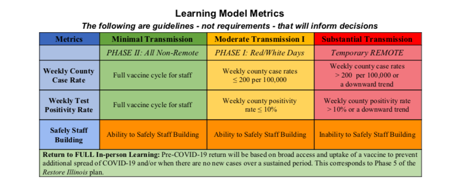 Learning Model Metrics 